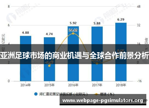 亚洲足球市场的商业机遇与全球合作前景分析