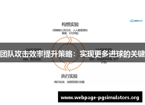 团队攻击效率提升策略：实现更多进球的关键