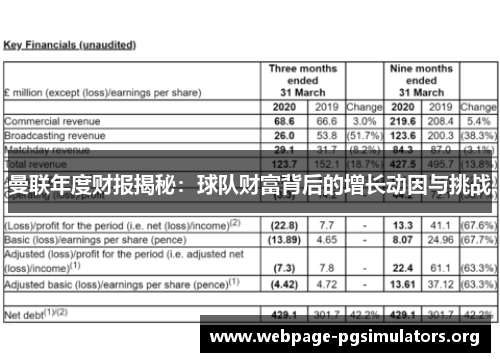 曼联年度财报揭秘：球队财富背后的增长动因与挑战