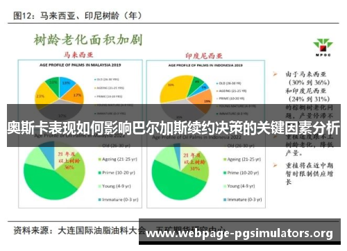 奥斯卡表现如何影响巴尔加斯续约决策的关键因素分析