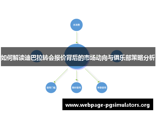 如何解读迪巴拉转会报价背后的市场动向与俱乐部策略分析