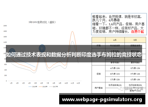 如何通过技术表现和数据分析判断印度选手布姆拉的竞技状态