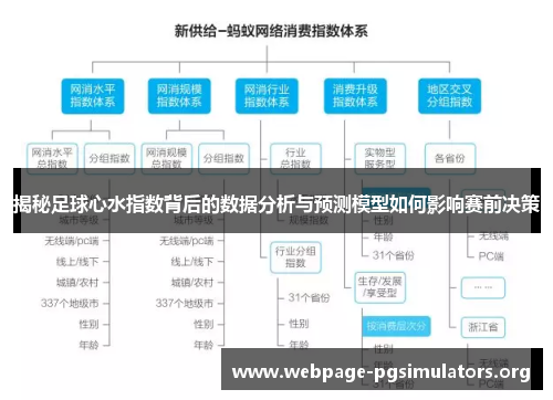 揭秘足球心水指数背后的数据分析与预测模型如何影响赛前决策