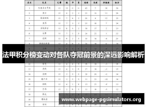 法甲积分榜变动对各队夺冠前景的深远影响解析