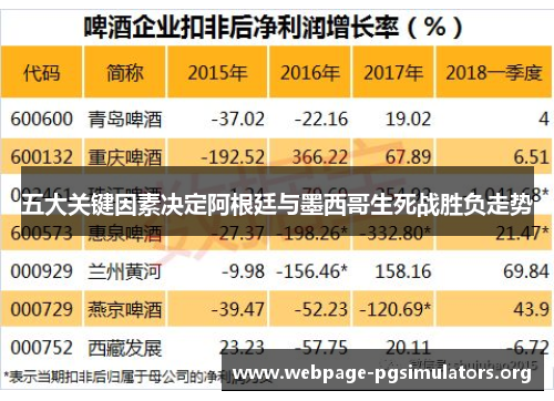 五大关键因素决定阿根廷与墨西哥生死战胜负走势