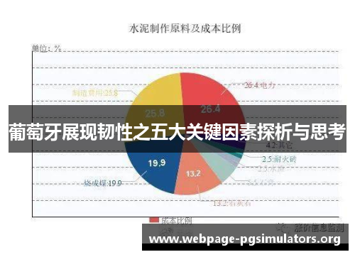 葡萄牙展现韧性之五大关键因素探析与思考