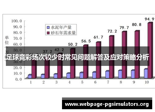 足球竞彩场次较少时常见问题解答及应对策略分析