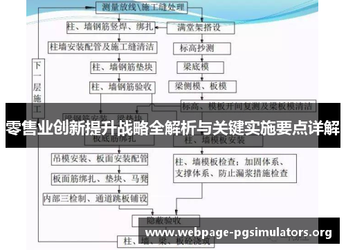 零售业创新提升战略全解析与关键实施要点详解 零售业创新提升战略全解析与关键实施要点详解