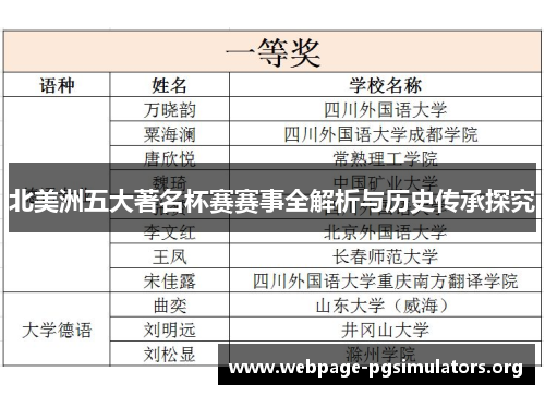 北美洲五大著名杯赛赛事全解析与历史传承探究