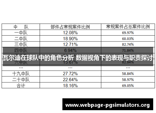瓦尔迪在球队中的角色分析 数据视角下的表现与职责探讨